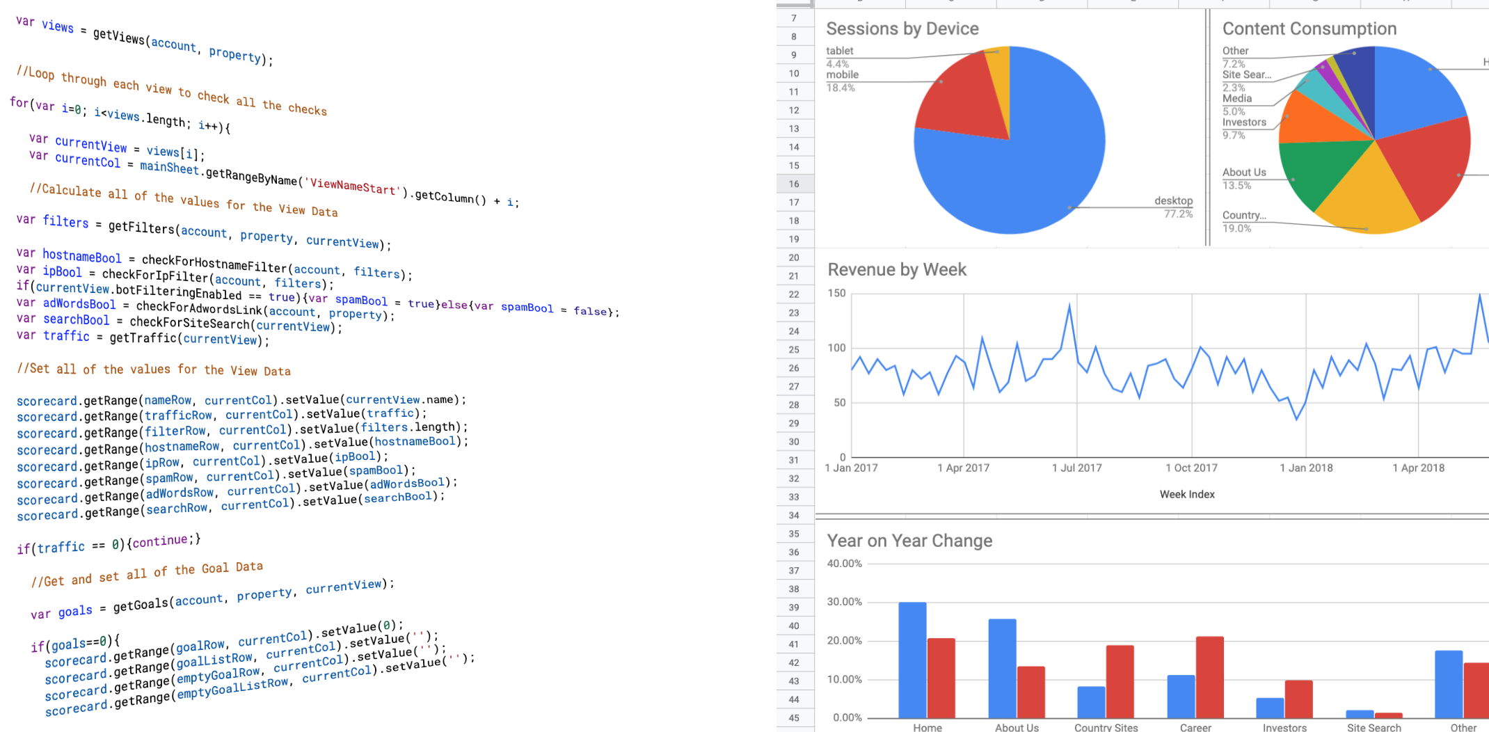 DRY Reporting & A Guide to Report Automation